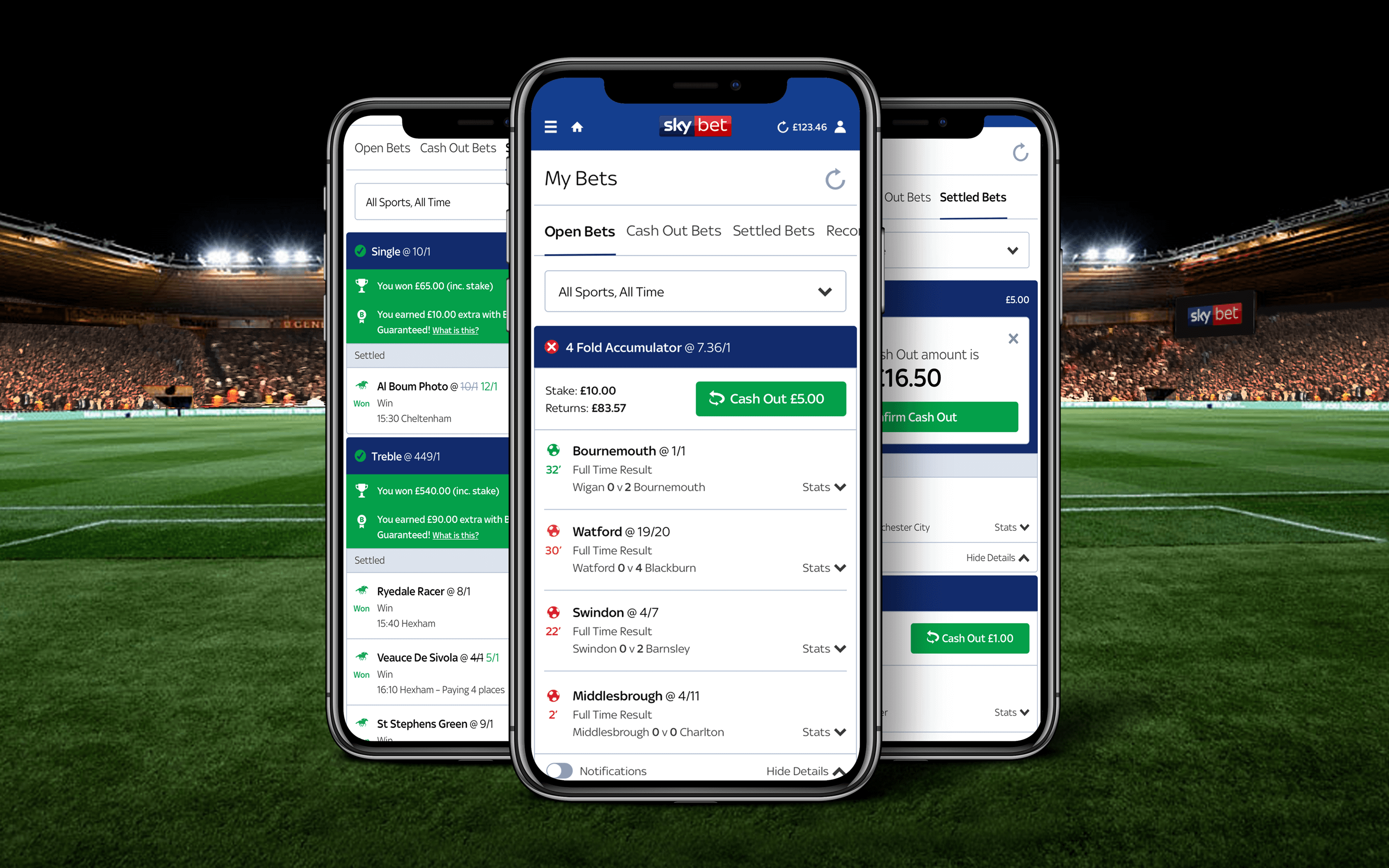 online sports betting works